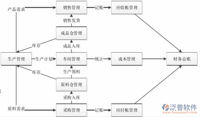 制造業(yè)免費ERP與定制方案解析