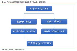 全筑股份深度報告 全裝修業務穩定，定制精裝發力，并購與股權激勵助力企業發展